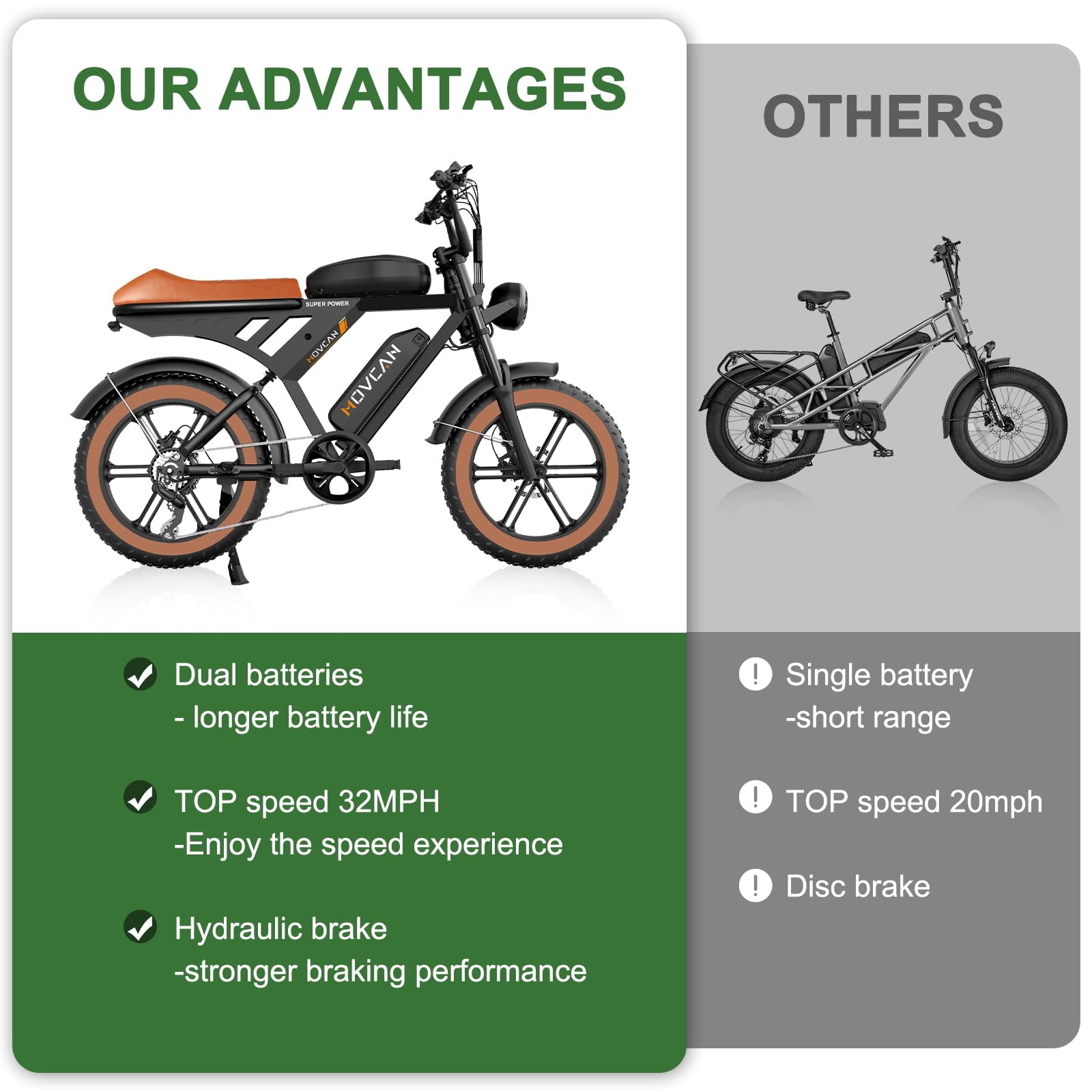 Movcan V30Max Dual Battery Electric Bike for Adult, 1500W 20" Fat Tire 48V 31.2AH Removable Battery, 32MPH 7-Speed Hydraulic Brake Off-Road Mountain Ebike UL2849