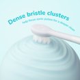 thumbnail image 5 of Ordo Sonic Kids Rechargeable - Brush Heads - White - 4 Pack, 5 of 5