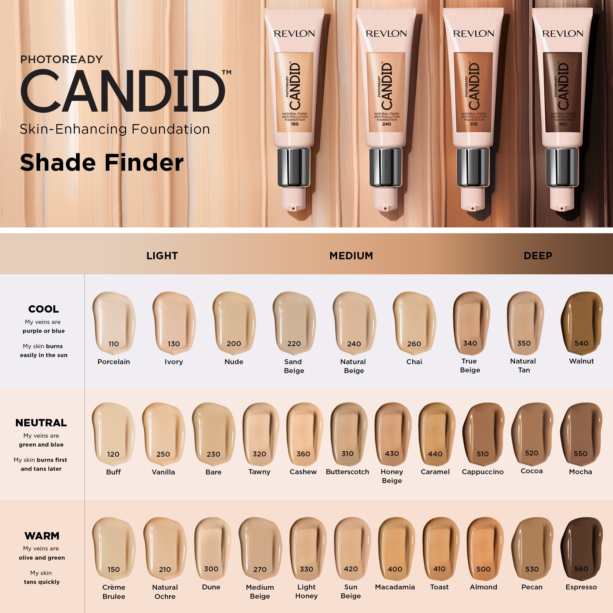 (3 pack) Revlon PhotoReady Candid Natural Finish Anti-Pollution Foundation, 430 Honey Beige, 0.75 fl oz.