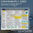 thumbnail image 4 of Davis Quick Reference Celestial Navigation Card, 4 of 5