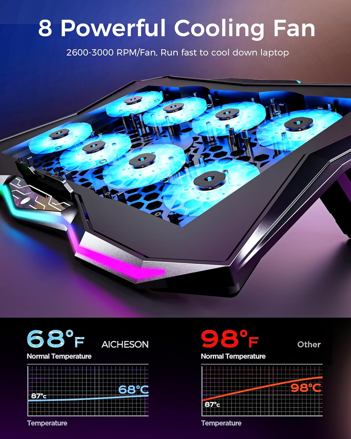 Gaming Laptop Cooling Pad with 8 Fans, RGB Computer Stand for 15.6-17.3 Inch Notebook 7 Height Slots, 2 USB Ports, AA3