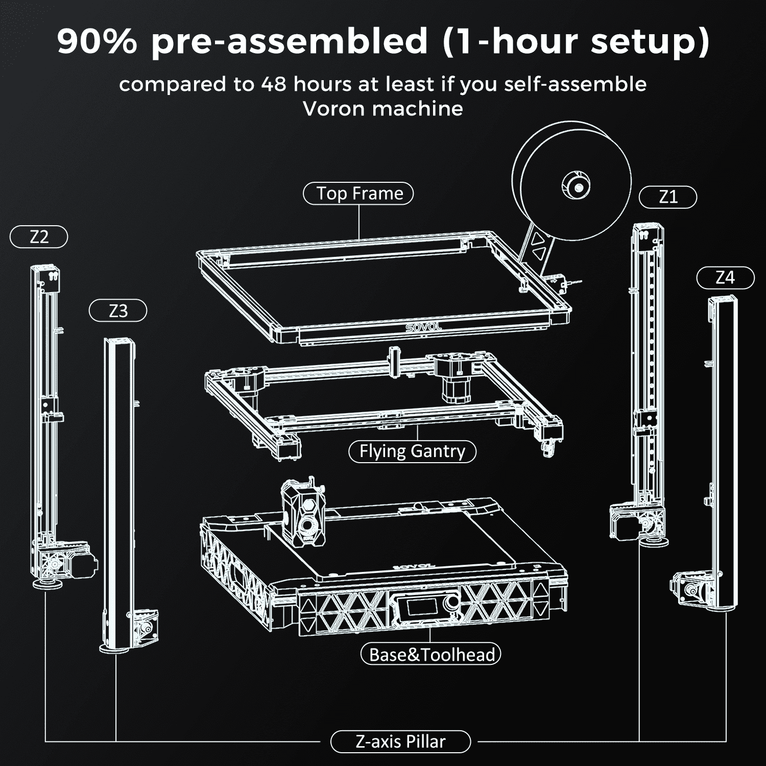 Sovol SV08 Core-XY 3D Printer Voron 2.4 Open Source, 700mm/s High