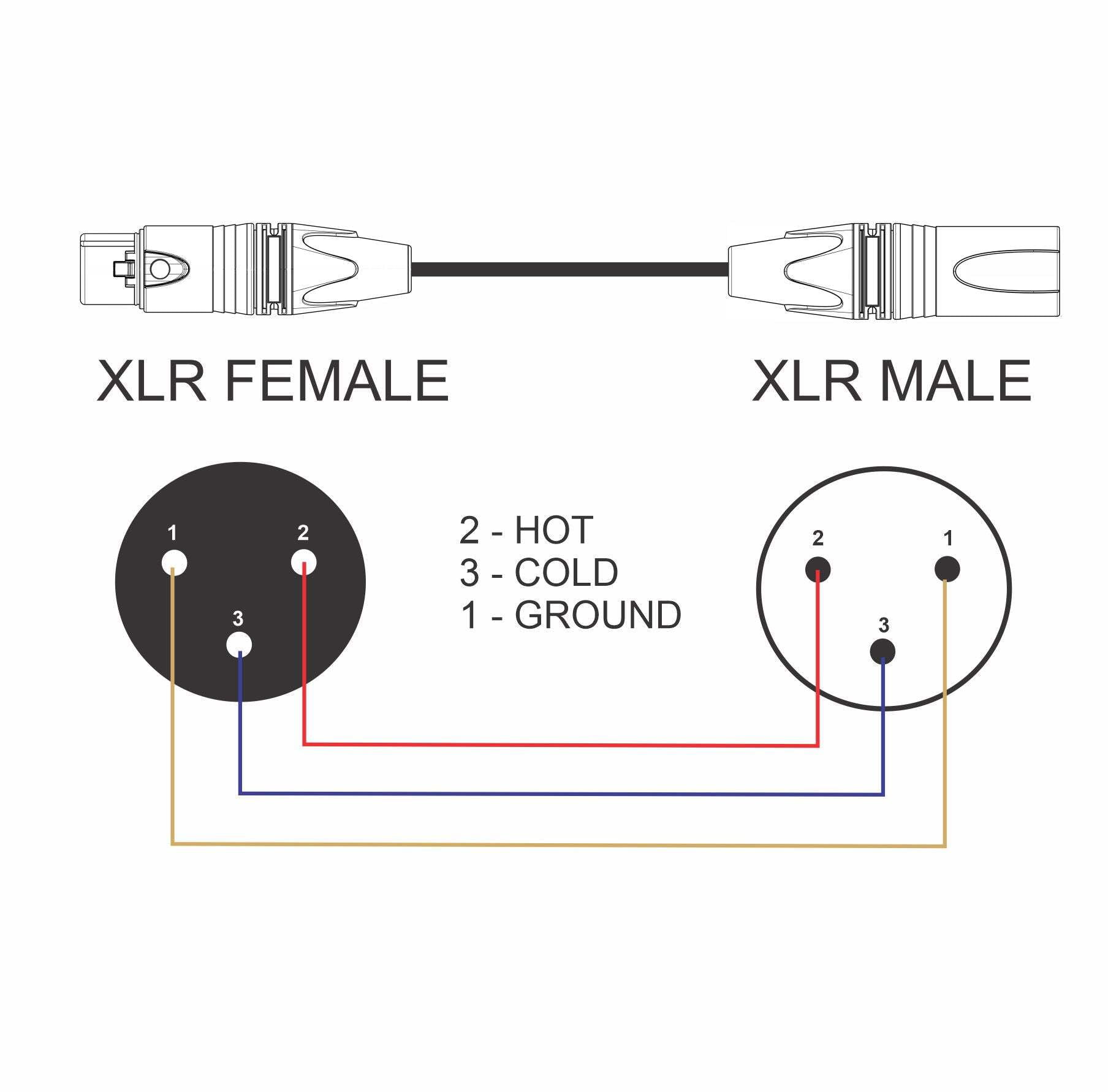 AMERICAN RECORDER XLR to XLR Balanced Microphone Cable - Red