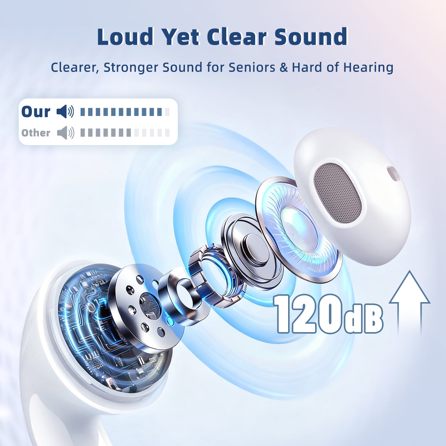 Wireless Earbuds for TV Watching, Neckband TV Headphones Wireless for Senior with USB Extension Cord Transmitter, Support Optical, 3.5 mm AUX, No Delay