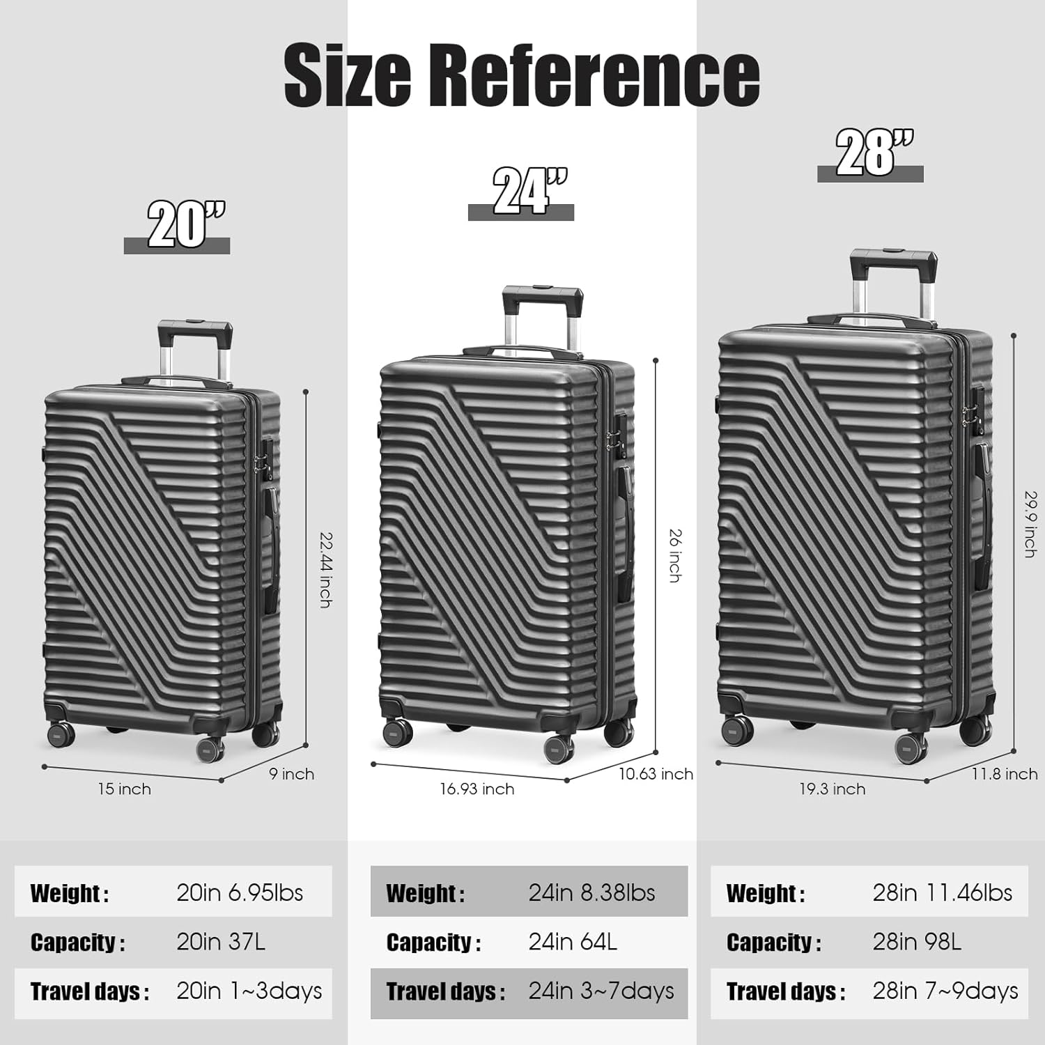 SUGIFT 3 Piece Luggage Sets, 20/24/28 inch Suitcase Sets with Spinner Wheels, Hardside Luggage Set, Deep Gray