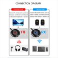 thumbnail image 3 of 2 en 1 Bluetooth 5.4 Receptor Transmisor Aux Bluetooth Adaptador de Coche Transmisor de Audio Inalámbrico para Altavoces de TV, 3 of 5