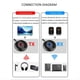 thumbnail image 3 of 2 en 1 Bluetooth 5.4 Receptor Transmisor Aux Bluetooth Adaptador de Coche Transmisor de Audio Inalámbrico para Altavoces de TV, 3 of 5