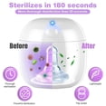 thumbnail image 3 of Portable Pacifier Sterilizer, USB Rechargeable Mini UV Light Sanitizer, 99.99% Sterilization in 3 Mins, 3 of 5