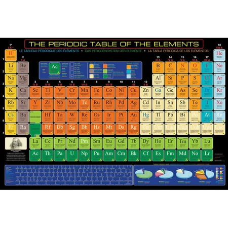 Periodic Table of Elements Educational Chart