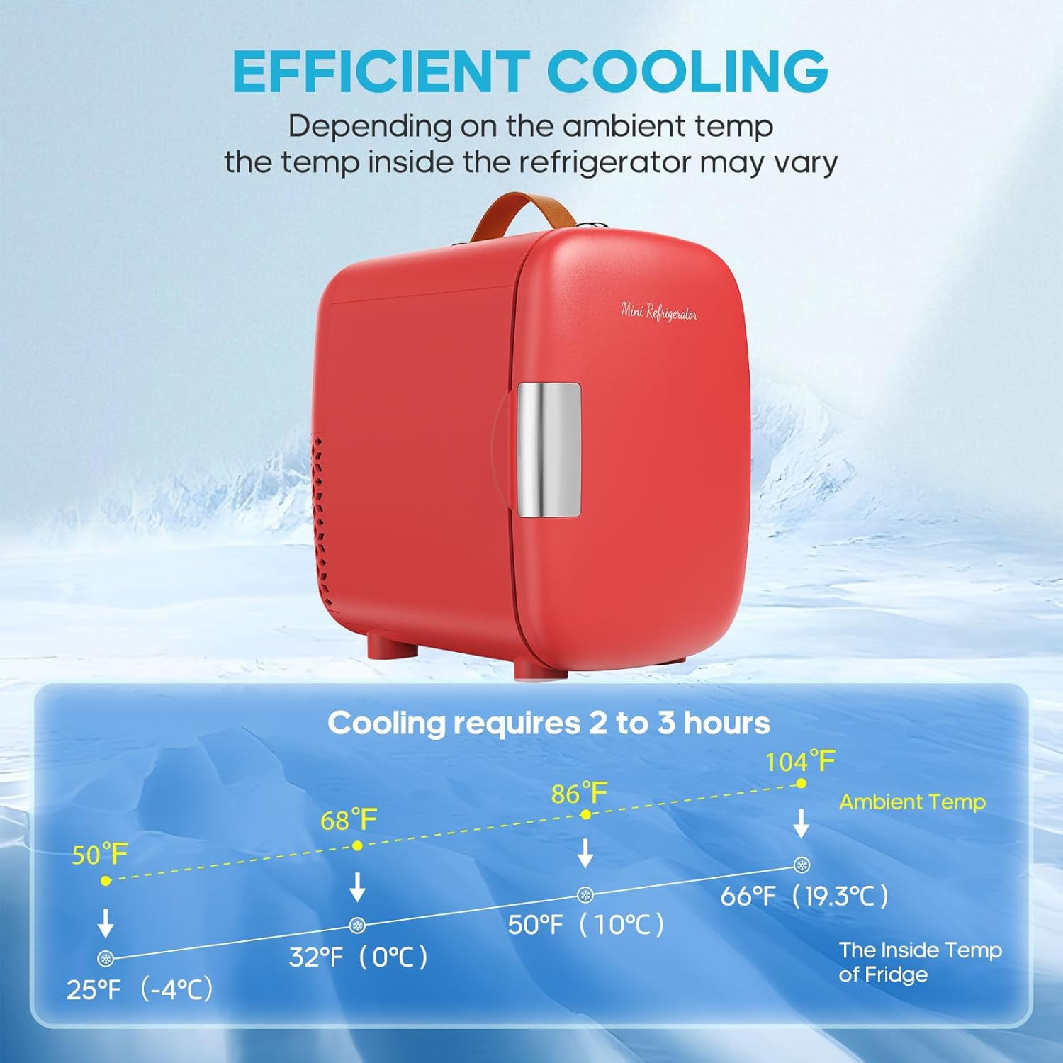 Dozzle 4L Mini Fridge , Holds 6 Cans, Keeps Skincare and Snacks Chilled with Dual 110V/12V Power, Compact Companion for Dorm, Office, and Car,Red