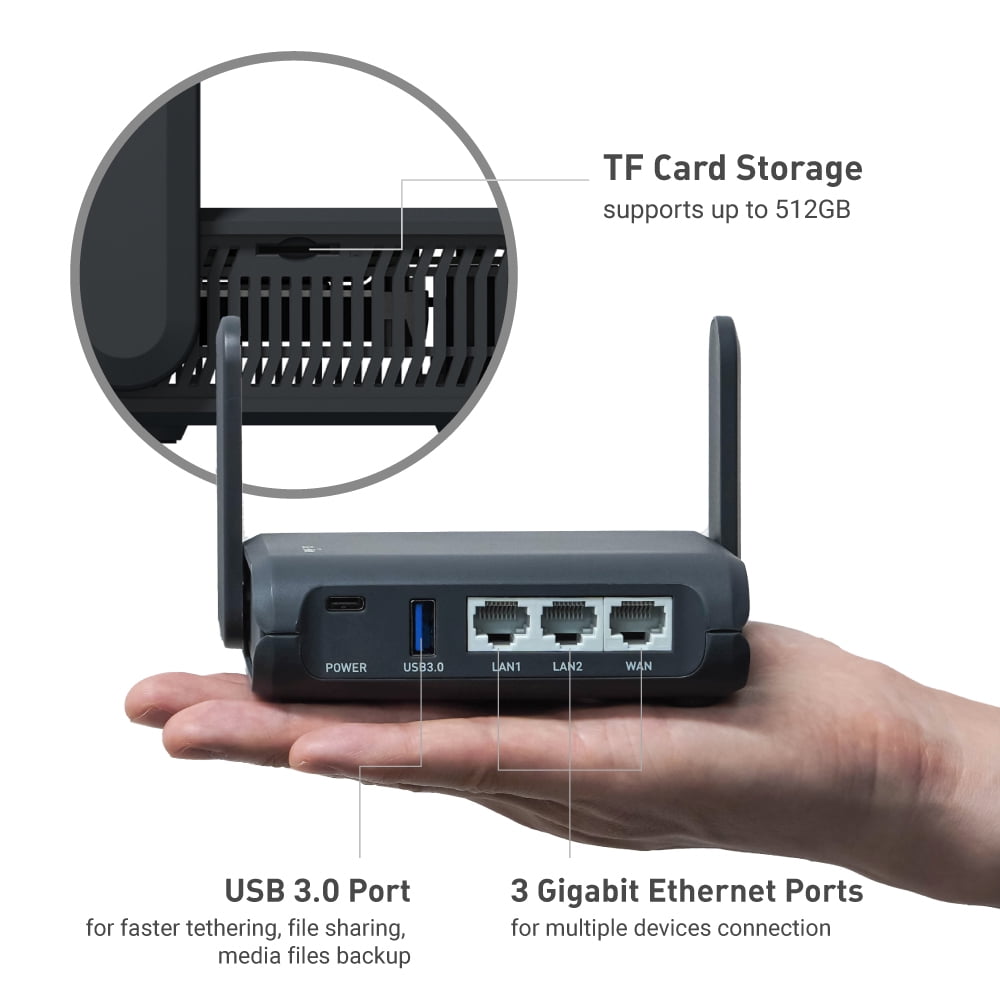 Gigabit travel router Clearance