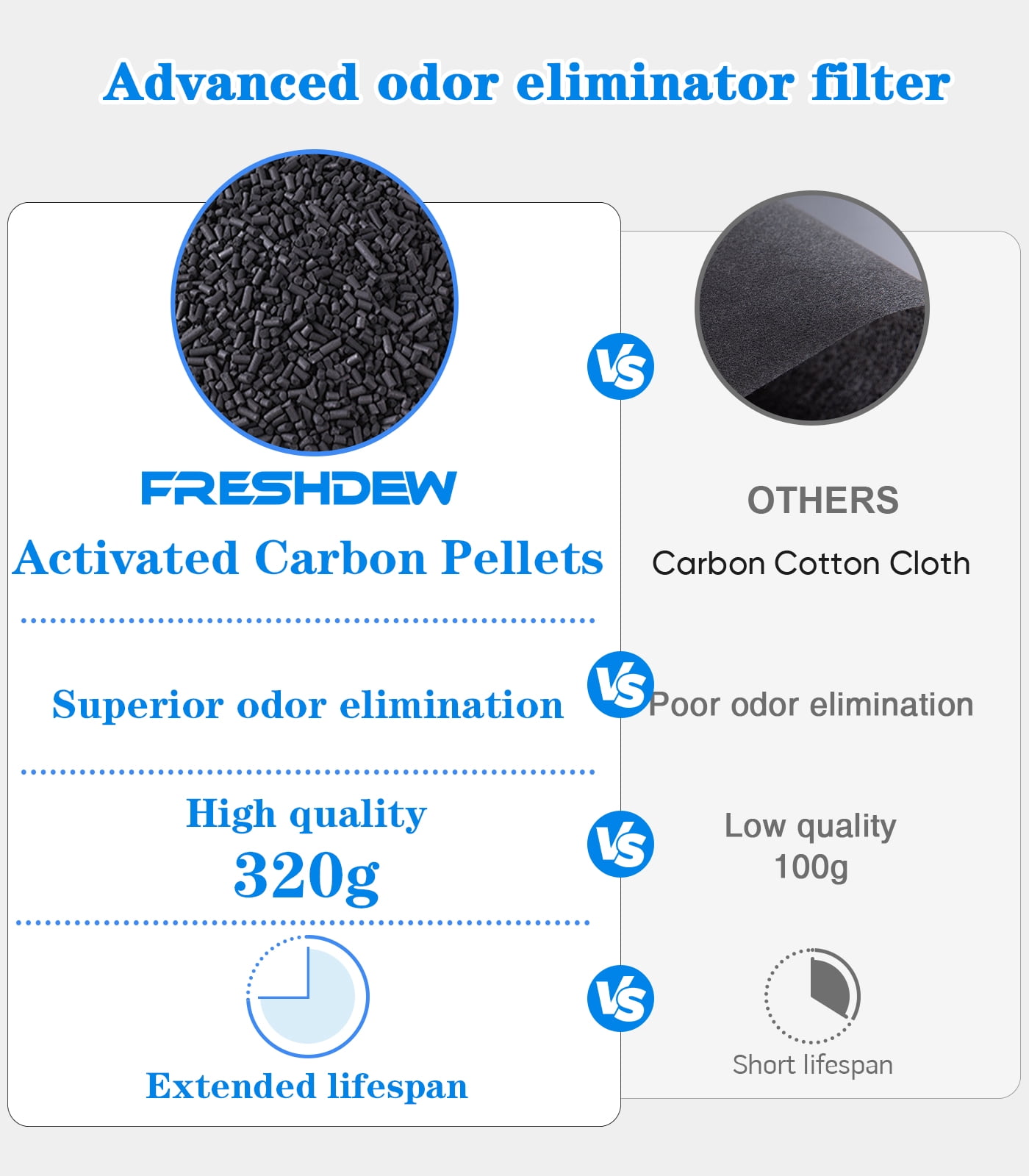 Air Purifier, FRESHDEW Air Purifiers for Home with H14 HEPA and Activated Carbon Filter, Removes 99.99% of Dust,Odors,Smoke,and Pet Hair Covers up to 2300 Sq.Ft, Quiet and Energy Efficient