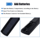 thumbnail image 5 of RC5118 TV remote control, fits most TVs, 5 of 5