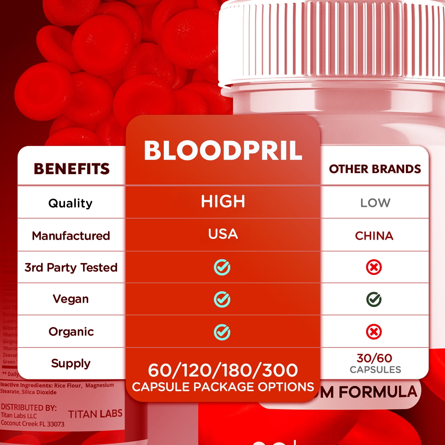 Bloodpril Advanced Formula Blood Support for Health and Wellness Blood Pril 120 Capsules