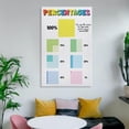 thumbnail image 6 of PERCENTAGES, Educational Posters, Math Poster, 6 of 8