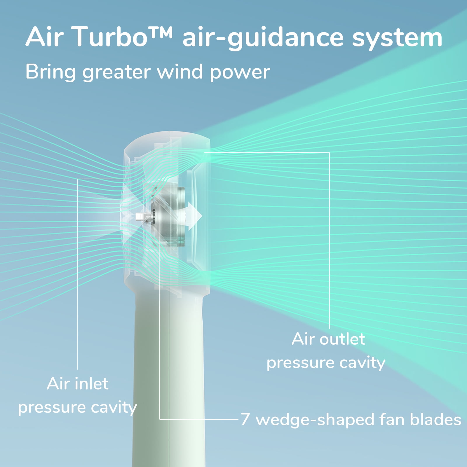 JISULIFE Turbo Fan-Sized Portable Fan & 16H Runtime 4000mAh USB Rechargeable Fan with 5 Wind Modes for All Occasions