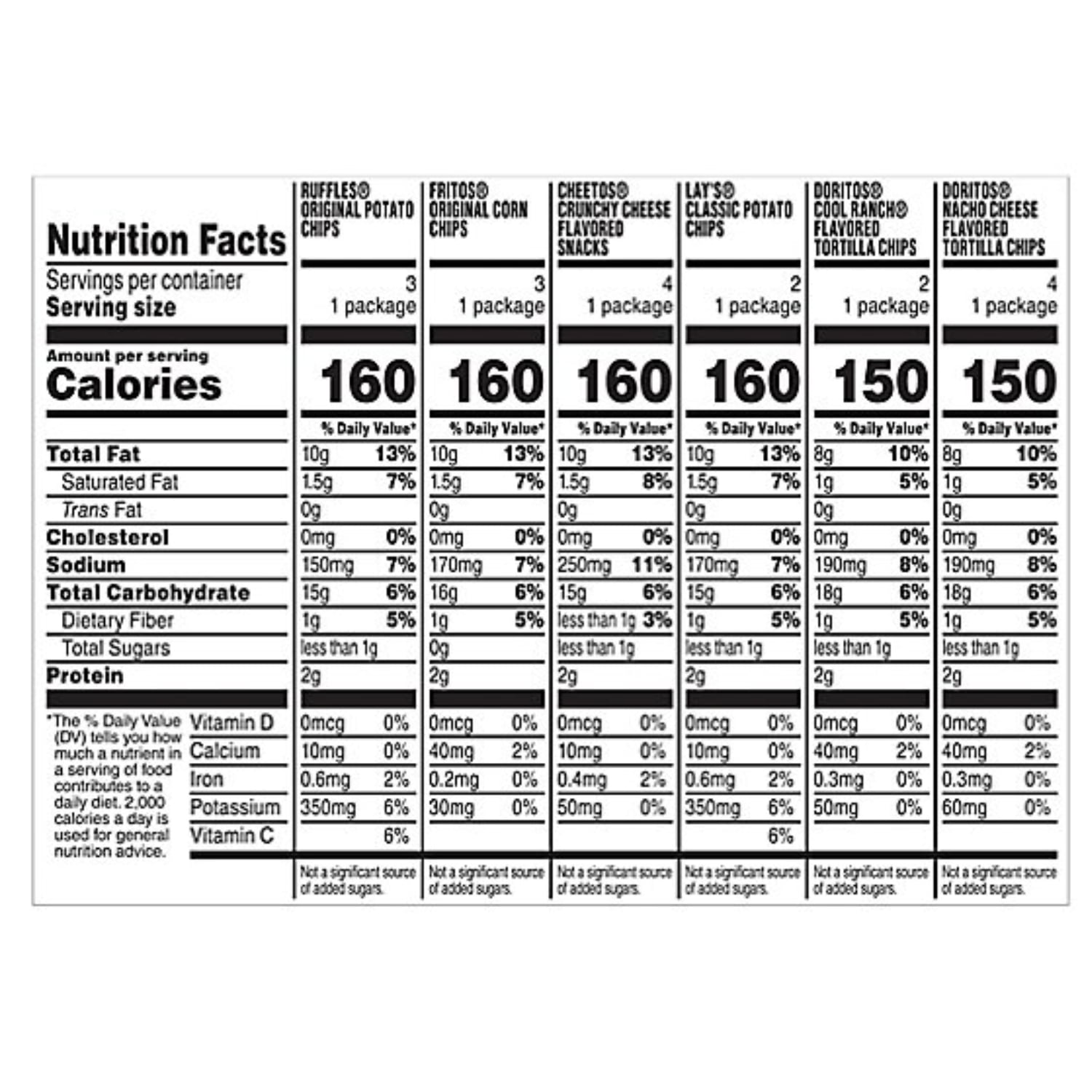 (2 pack) Frito Lay Snacks Classic Mix Variety 1 oz, 18 Count, Cardboard Box