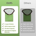 thumbnail image 4 of 20 Pack 107314 Backpack Vacuum Bags Compatible with ProTeam 6 QT Backpack Vacuum Cleaner&iuml;&frac14;?for Super Coach Pro 6, GoFree Flex Pro, ProVac FS 6, 4 of 6