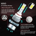 thumbnail image 3 of 1 par COB LED de antinieb 900W 135000LM LOW 6000K lámpara bnca //9005/9007 Macarena 9005 900W 6000K Faros LED, 3 of 8
