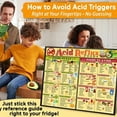 thumbnail image 4 of Reflux Diet And Prevention Poster with Food List, Digestion Friendly Meal Planning Guide, Laminated Kitchen Health Reference Chart for Adults Eactix, 4 of 9