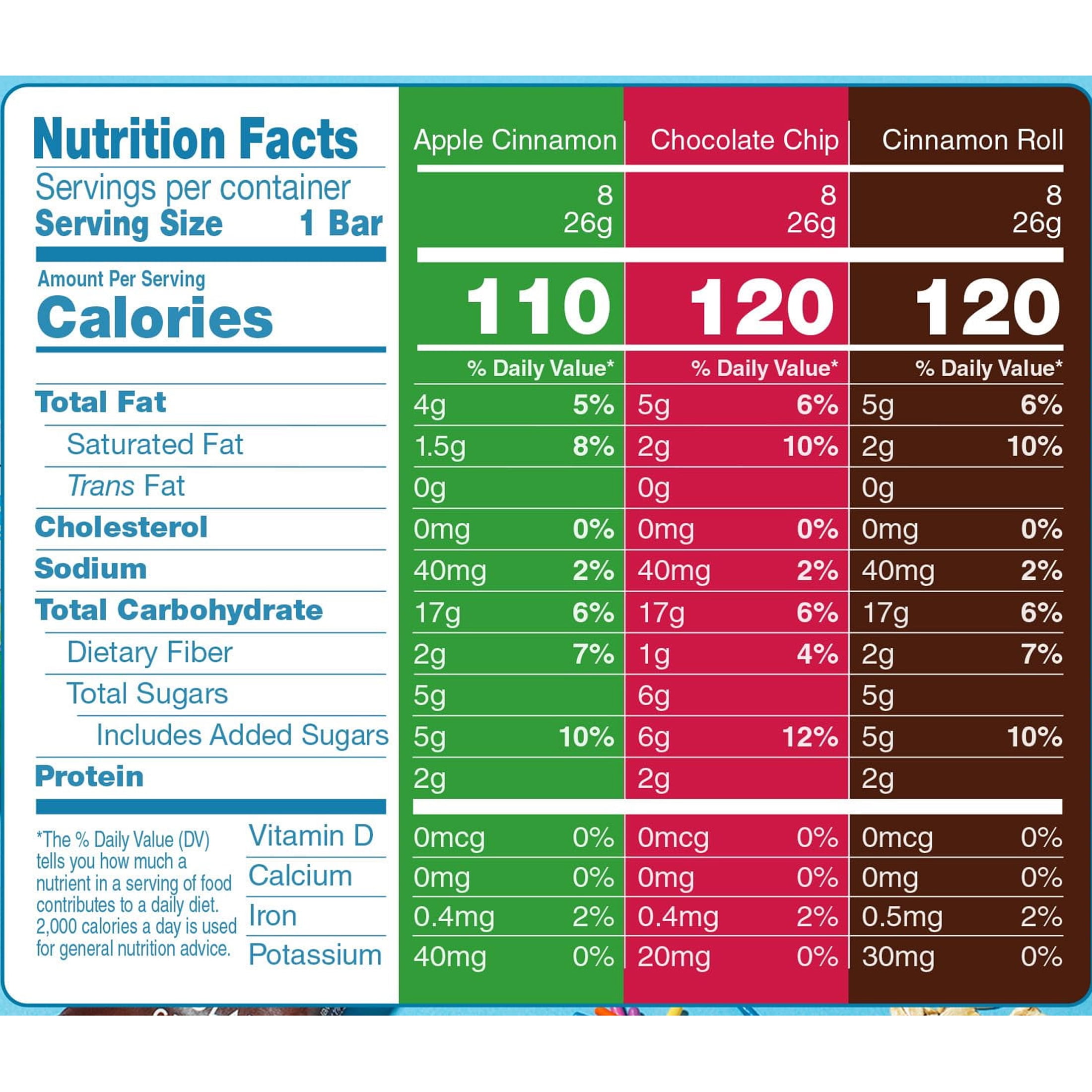 Blake’s Seed Based Chewy YPF5&nbsp;Granola Bars - Variety Pack (24 Count), Vegan, Gluten Free, Nut Free & Dairy Free, Healthy Snacks for Kids or Adults, School Safe, Low Calorie Soy Free Snack