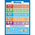 thumbnail image 1 of Palace Curriculum USA Money $ Poster Chart - LAMINATED - (18x24), 1 of 10