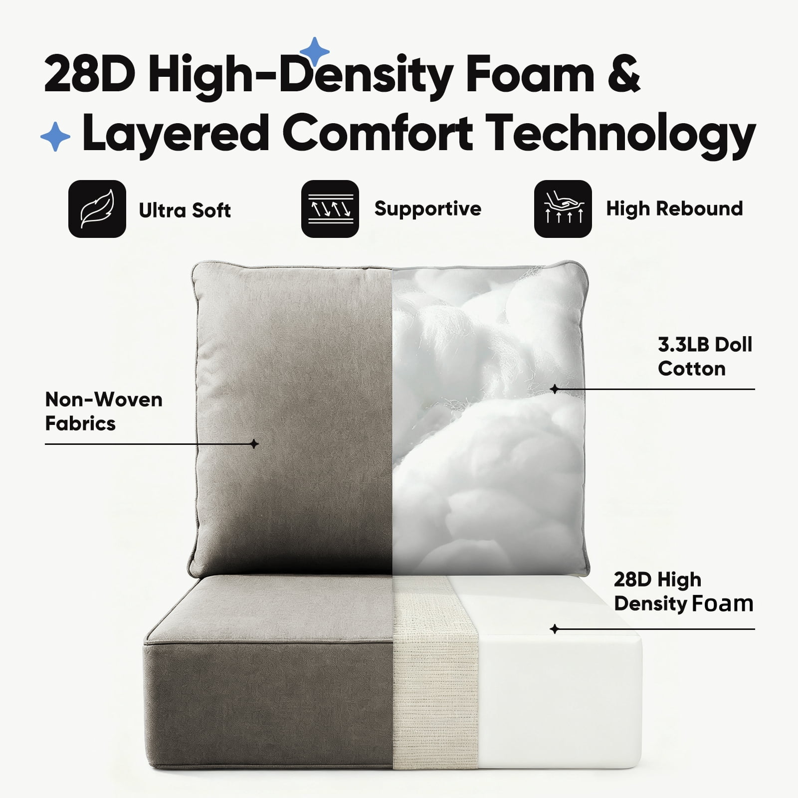 Giantfurnni Luxury Outdoor Deep Seat Cushion 22 X 24 X 6 inch Replacement Cushions for Patio Furniture, Dark Grey