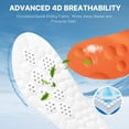 thumbnail image 4 of 4D Cloud Memory Foam Super Soft,Insoles for Men and Women,Relieve Foot Pain, Day-Long Comfort, Anti-Fatigue & Shock Absorption, 4 of 6