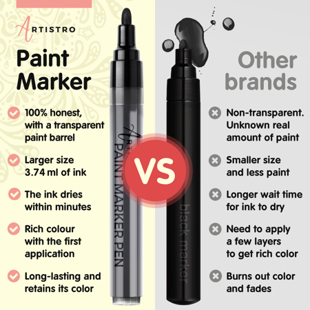 Artistro Set of 12 Acrylic Black Paint Pens Medium Tip