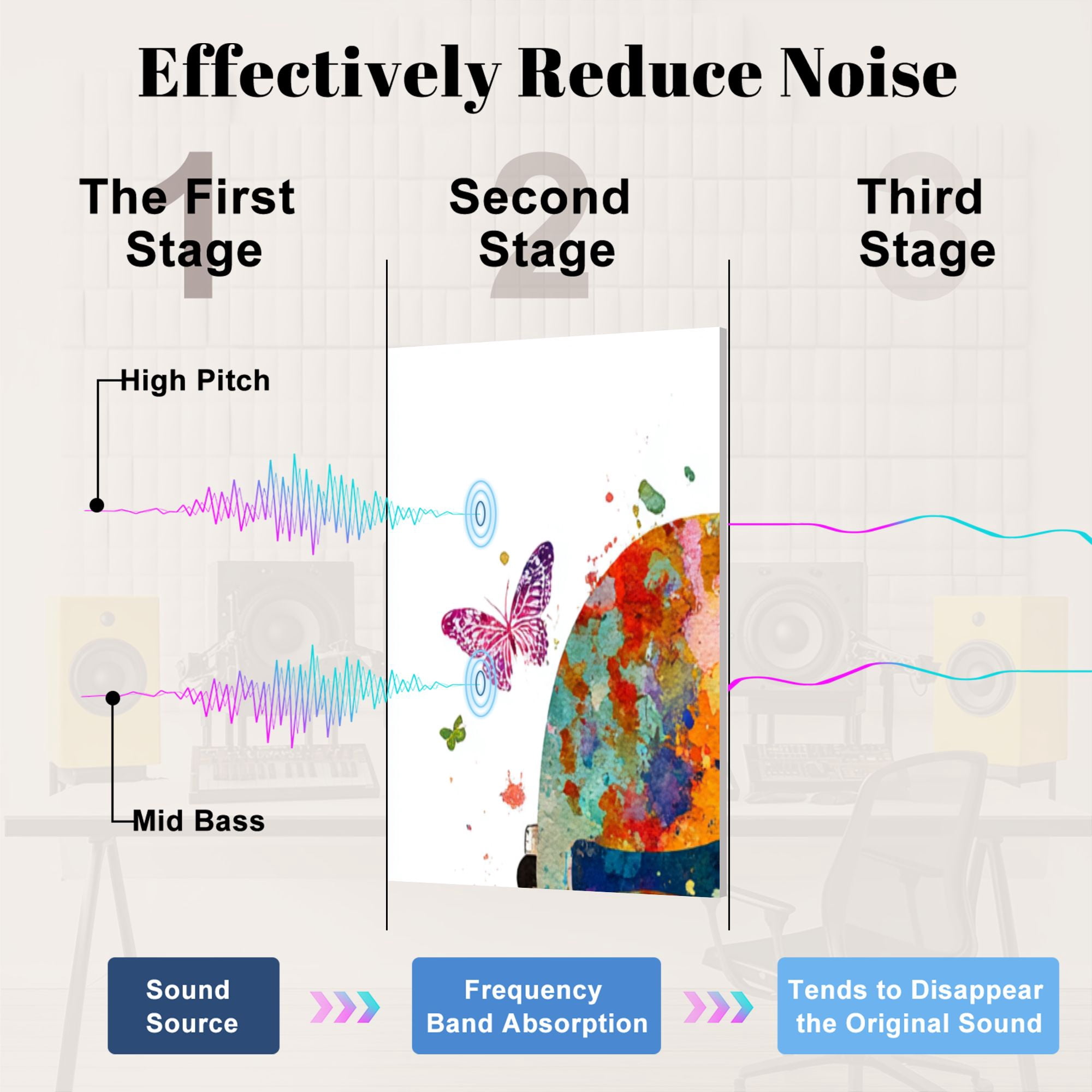 8 Pack Art Acoustic Panels Sound Absorbing Colorful Violin Butterflies Vibrant Colorful Butterfly Violin Musical Decorative Soundproof Wall Panels Self Adhesive for Nursery Game Room Bedroom 48"x32"