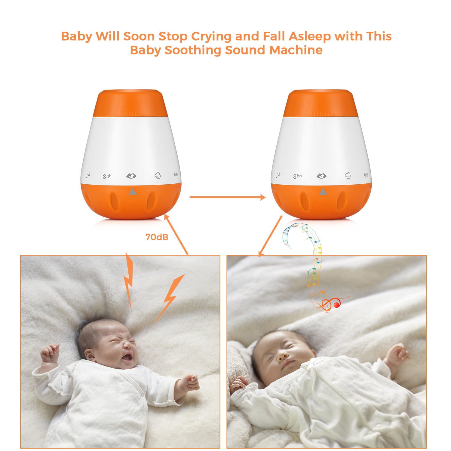 White Noise Machine for Sleeping Aurola Sleep Sound Machine with Non-Looping Soothing Sounds for Baby Adult Traveler Portable for Home Office Travel 