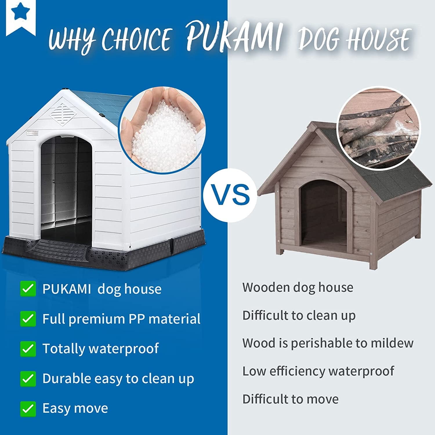 Waleaf Durable Waterproof Plastic Dog House for Small to Large Sized Dogs, Indoor Outdoor Doghouse with Elevated Floor