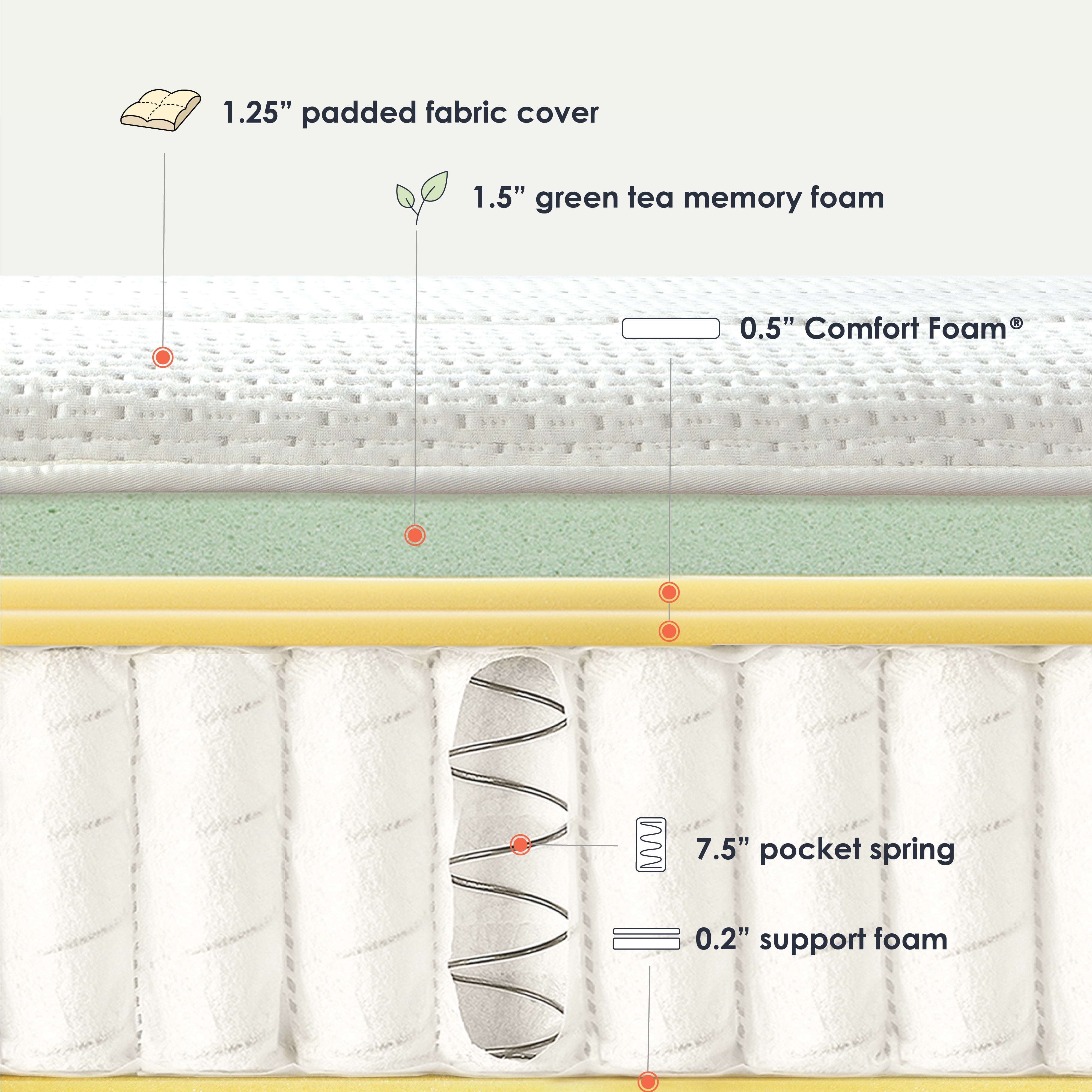 Mellow Rena 12" Green Tea Memory Foam Pocket Spring Mattress, Twin