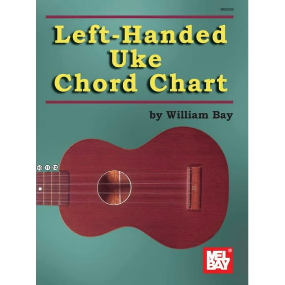 Left-Handed Uke Chord Chart