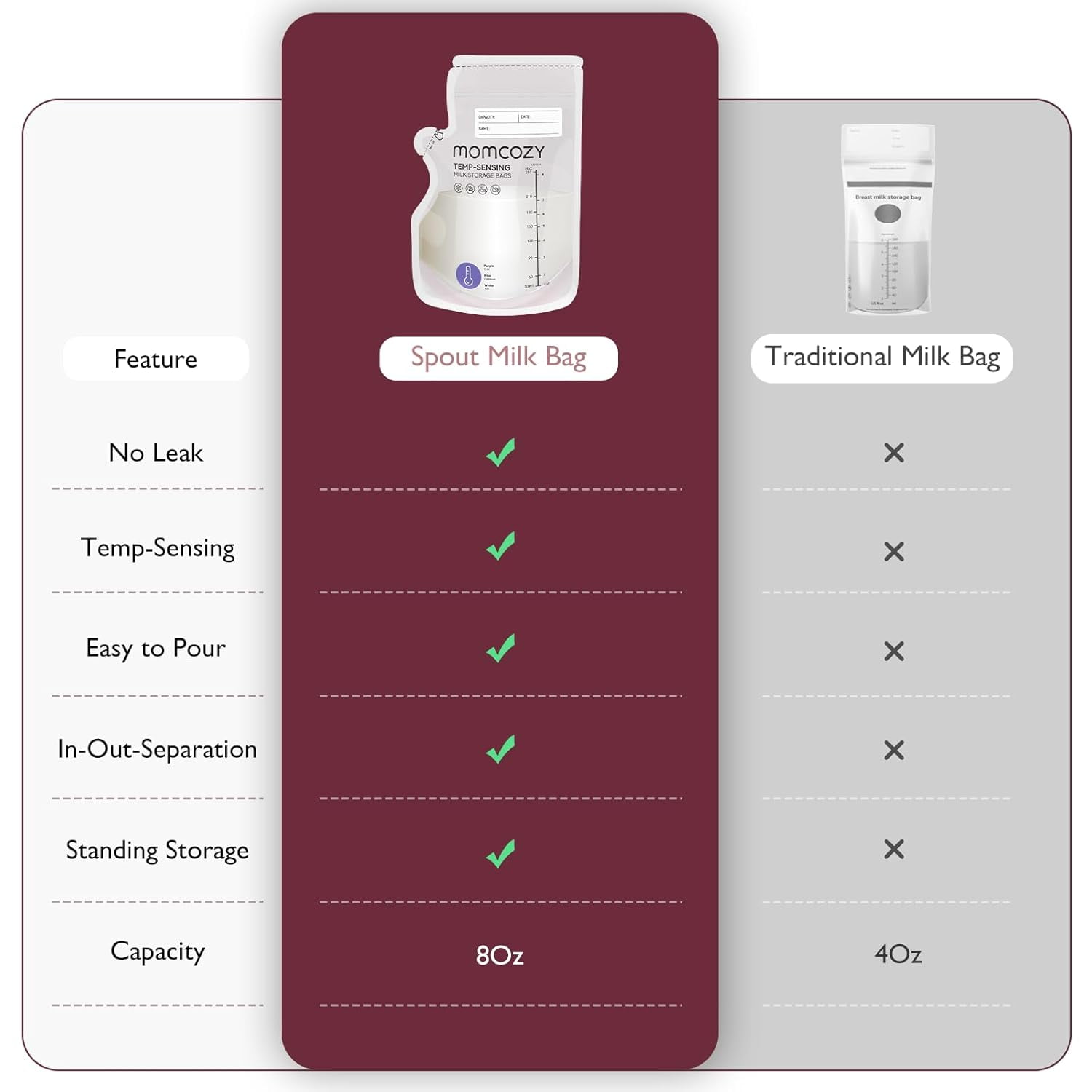 Momcozy Breastmilk Storage Bag, 8Oz, Temp-Sensing Color Change, 200 Count