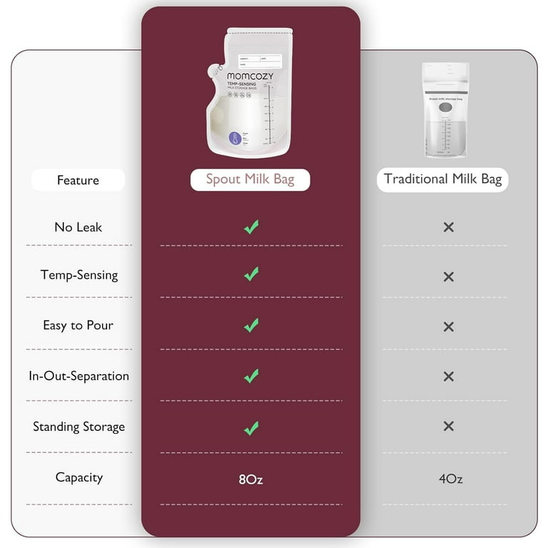 Momcozy Breastmilk Storage Bag, 8Oz Temp-Sensing Color