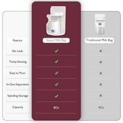 Momcozy Breastmilk Storage Bags 120 Ct, Temp-Sensing Discoloration Breastfeeding Storage Bag 6oz/180ml