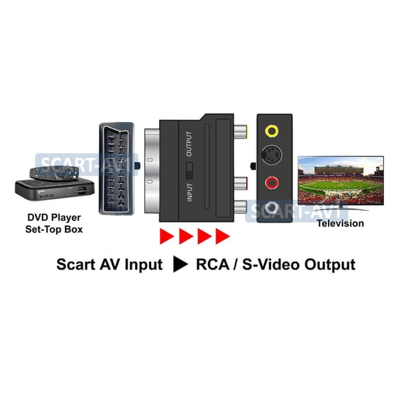2-Way RGB Scart Composite RCA S-Video Audio Extractor Combiner