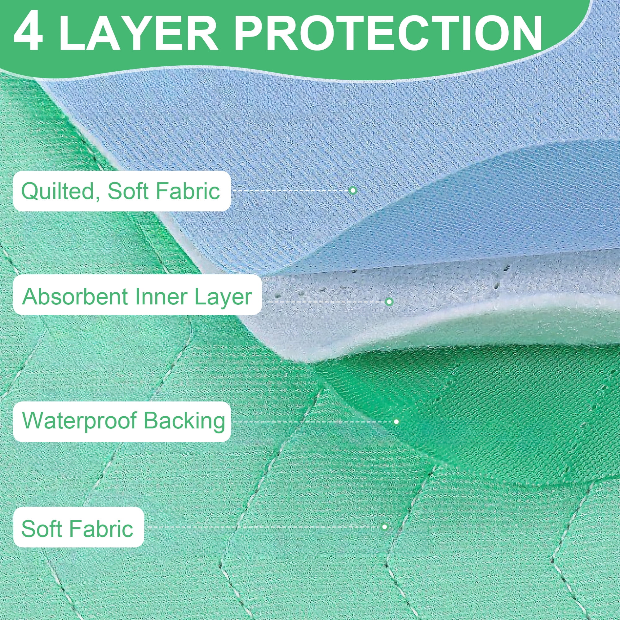 ALLJOY 3 Pack 34”x36” Waterproof Reusable Bed Pads - Washable Incontinence Underpads for Adults, Elderly, Kids, and Pets, Soft Quilted Mattress Protector