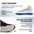 thumbnail image 4 of Men's Walking Shoes Wide Toe Box Slip-On with Arch Support, Breathable Knit Athletic Shoes Zero Drop Comfortable Shoes, 4 of 6