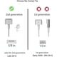 thumbnail image 5 of Adaptador de 60w Magsafe 2 para Apple, cargador del poder de la T-punta de la CA 60w, 5 of 5