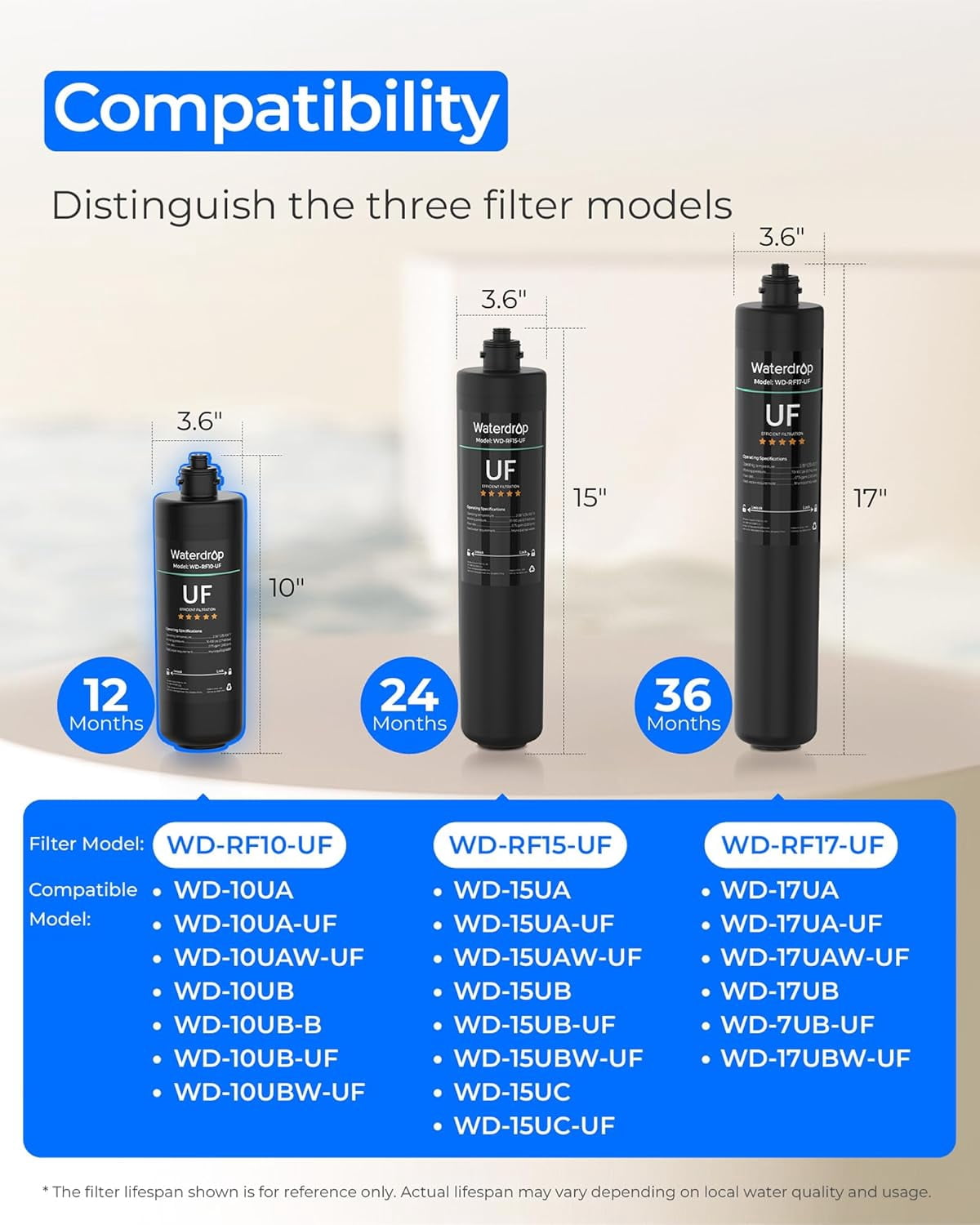 Waterdrop Under Sink Water Filter RF10-UF, Replacement Filter Cartridge For 10UA/10UA-UF/10UB/10UB-UF , 8K Gallons, 0.01 Micron