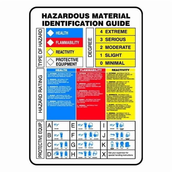 Label, Hazardous Material Identification Guide, Plastic, 10 in W, 14 in H ZFD842VP