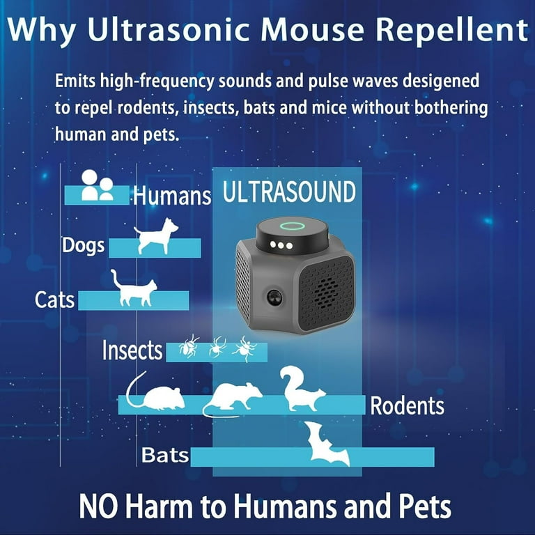 Rodent Repellent Indoor Ultrasonic Pest Repeller Mice Repellent