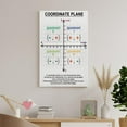 thumbnail image 7 of COORDINATE PLANE Chart Math Educational Living Room Bedroom Decorative Painting Canvas Wall-Art, 7 of 7