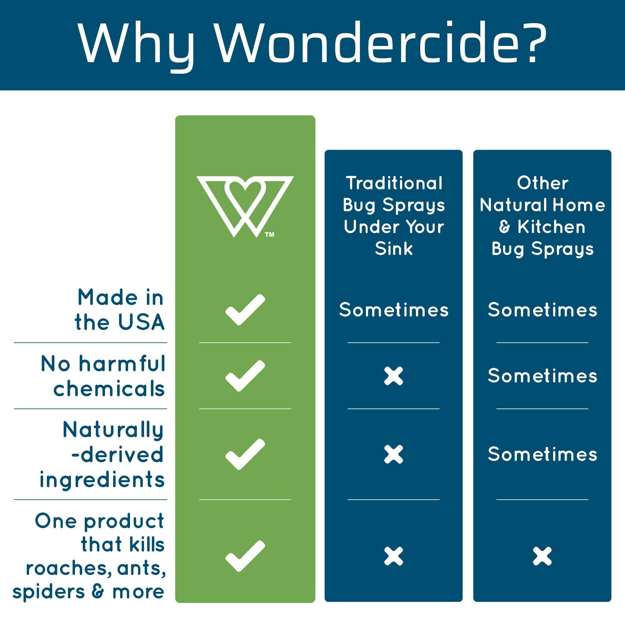 Wondercide Natural Products - Indoor Pest Control Spray for Home and  Kitchen - Fly Ant Spider Roach Flea Bug Killer and Insect Repellent -  Eco-Friendly Pet and Family Safe 32 oz Peppermint