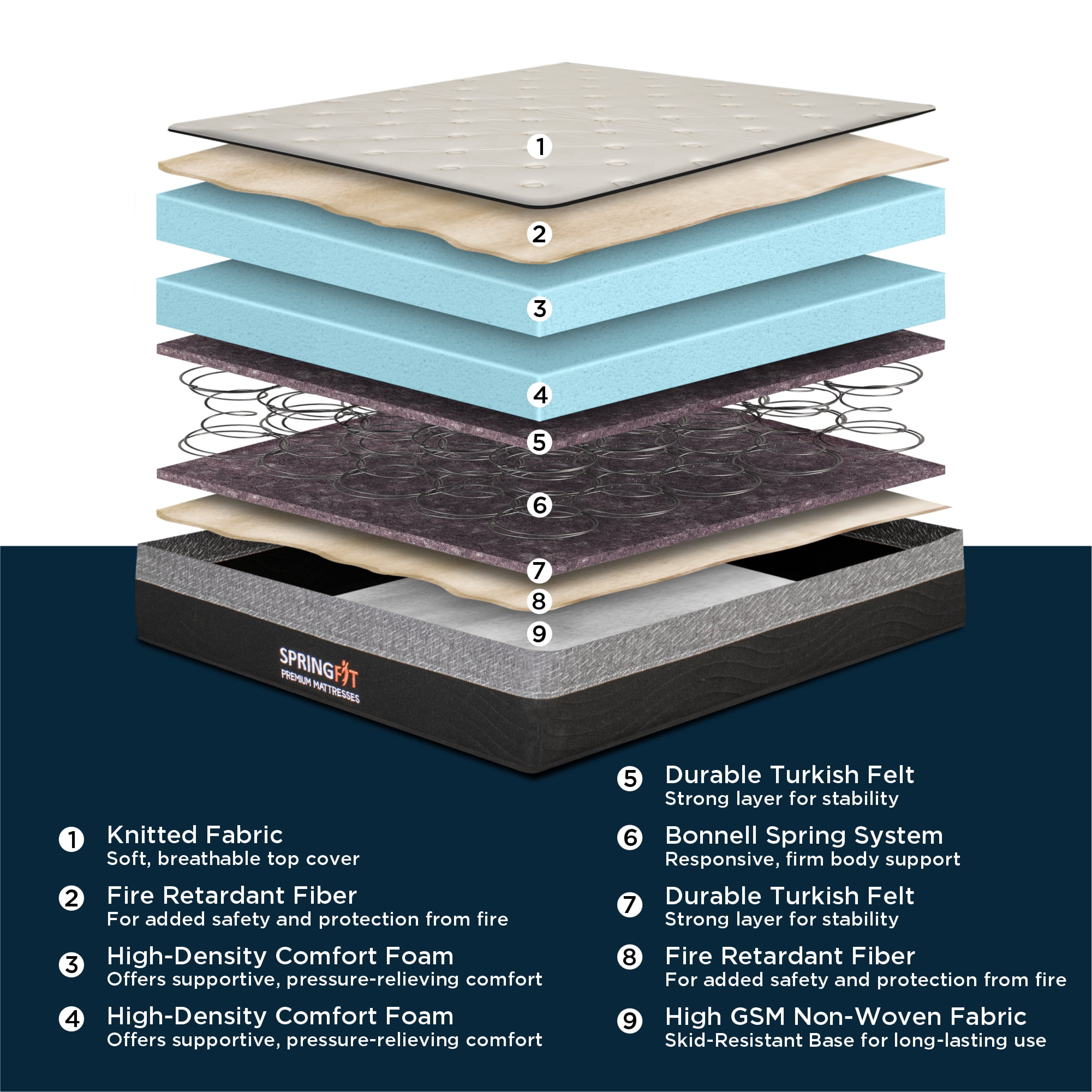 Springfit 8" Tight Top Innerspring Mattress in a Box, Bonnell Coil, CertiPUR-US®, Full