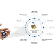 Qkey Security Key Extra Protection Password Vault That Secures Internet Payments