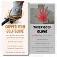 thumbnail image 7 of Copper Tech Plus Golf Gloves Men (2nd Gen) | Copper Compression Joint Support Golf Glove (Charcoal/Grey, Small, Right), 7 of 7