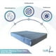 thumbnail image 2 of Colchon para Mascotas Extra Grande Pets Memory Foam PetFoam 120x100 cm, 2 of 9